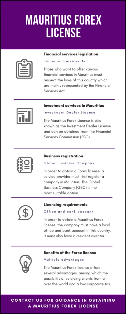 Mauritius Forex License